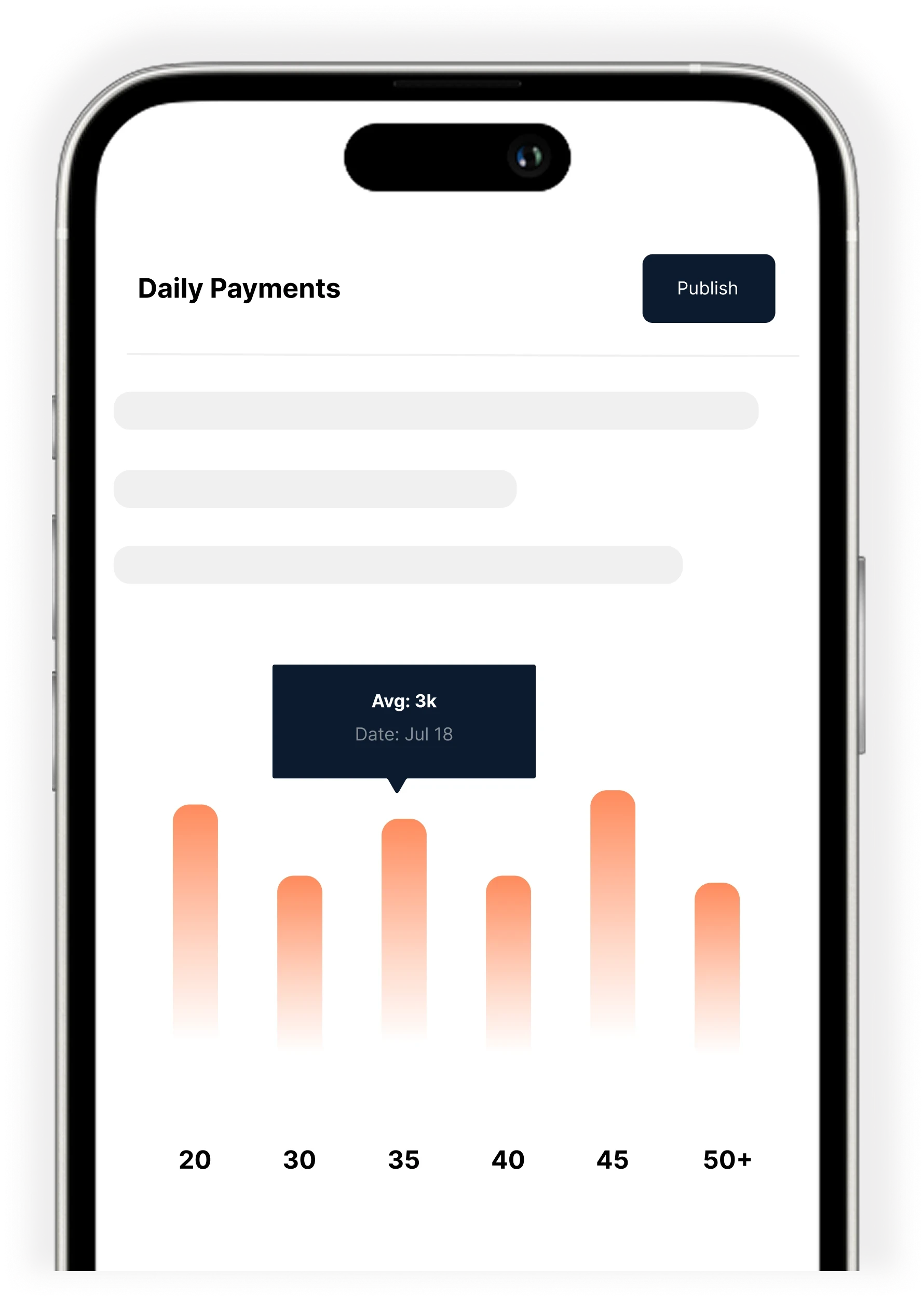 Daily payments chart